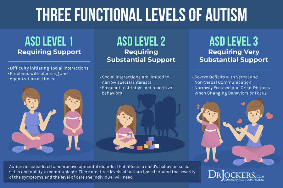 Autism symptoms